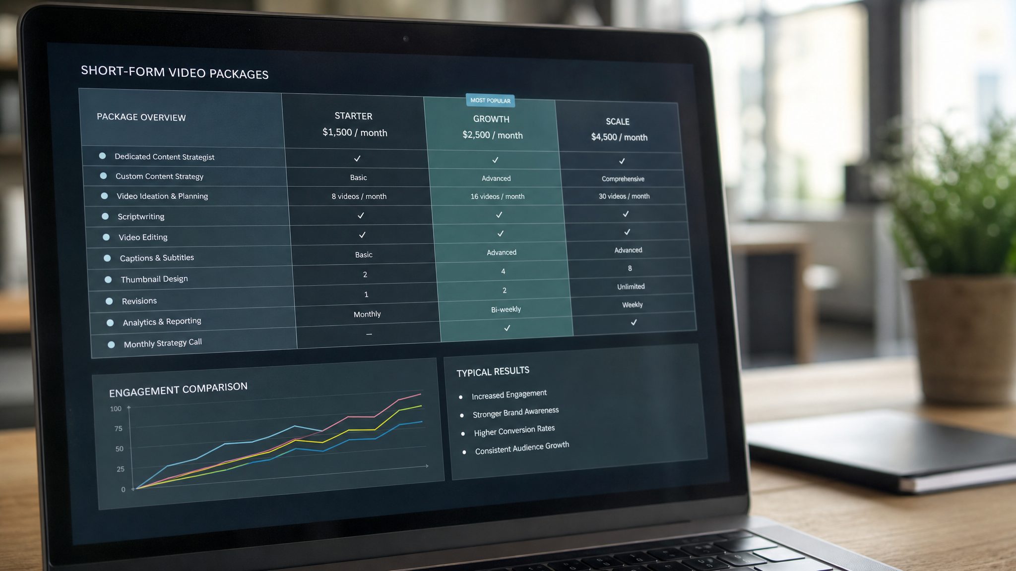 Pricing Models and Packages from Short Form Video Companies