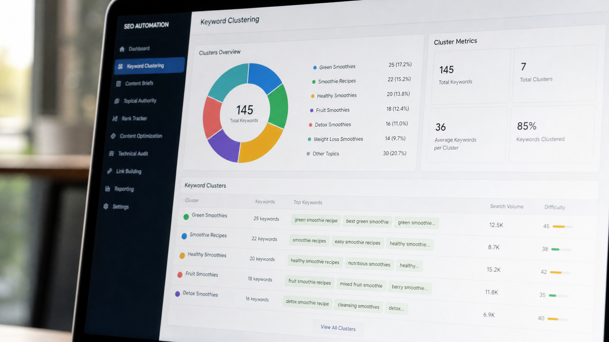 Automated Keyword Research and Clustering