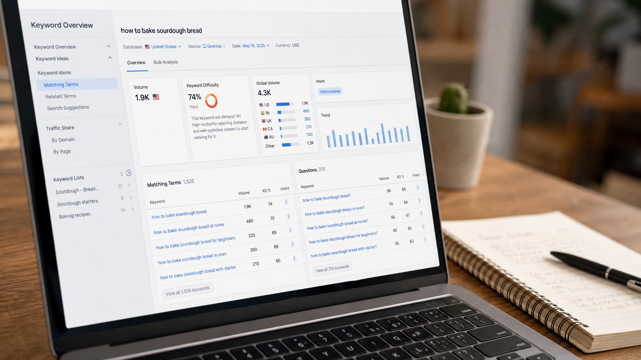 Step-by-Step Workflow to Generate Keyword Ideas
