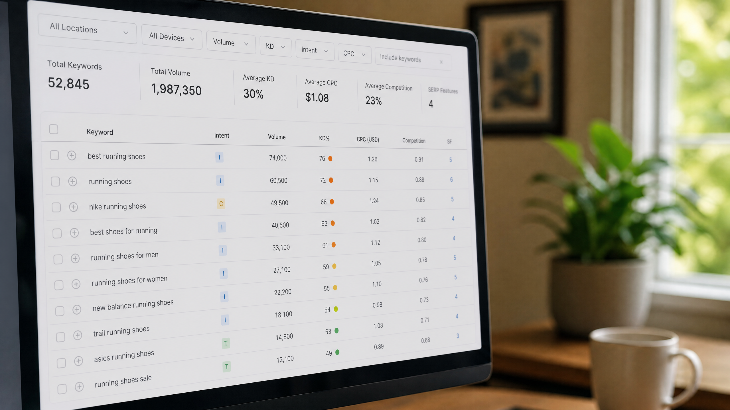 Finding Keywords for Your Website: Proven Methods